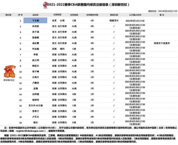 球员名单(重写后标题：球员名单公布！)