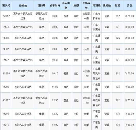 惠州汽车总站时刻表(惠州汽车总站-班次查询、时刻表更新最新动态)