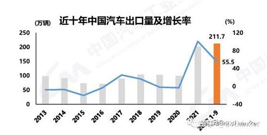 中国汽车出口量跃居全球第二(中国汽车出口量全球第二，亚洲第一)