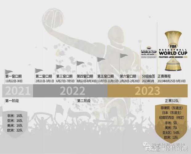 亚洲杯男篮赛程2022(2022亚洲杯男篮赛程公布)