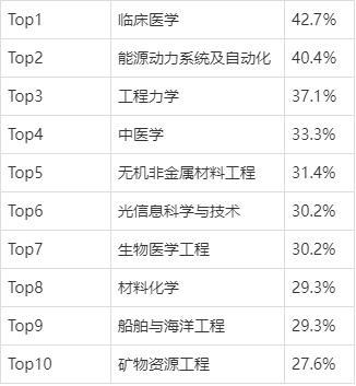 最容易申请的读研国家(哪些国家是最易申请的读研国家？)