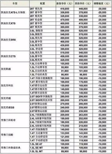 各种汽车价格查询(新车价格大全，轻松查询汽车价格!)