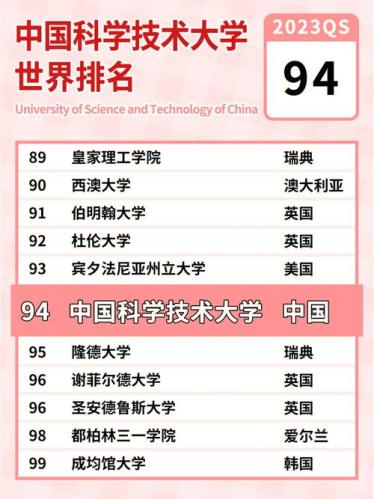 2021qs世界大学排名(2021世界大学排名出炉！)