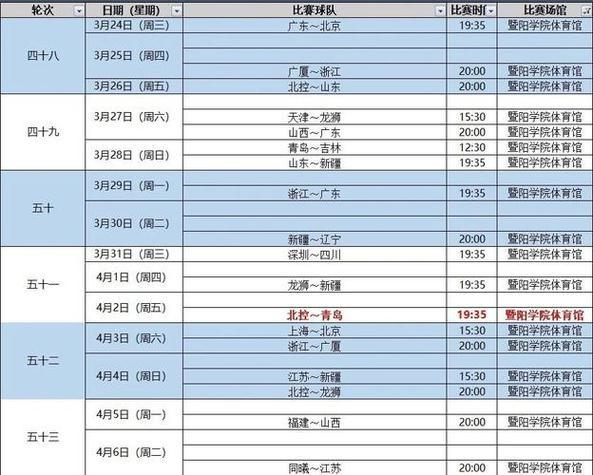 cba今日赛程表(今日CBA比赛日程公布，涵盖多场对决。)