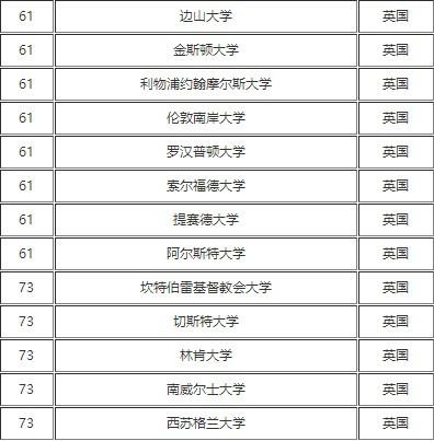 英国传媒专业大学排名前十(英国十佳传媒专业大学排名出炉)