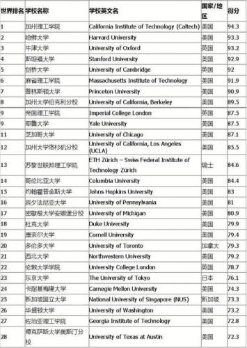 密歇根大学世界排名(密歇根大学位列世界大学排名前20强)