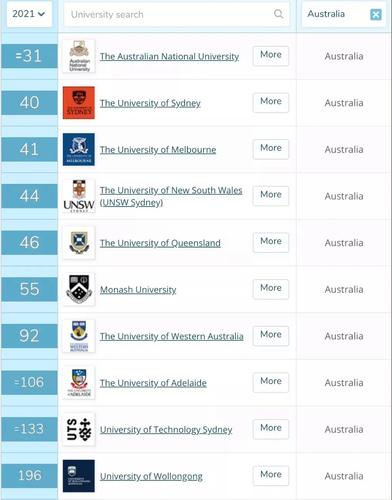 悉尼大学世界排名第几(悉尼大学在世界大学排名中排名第几？)