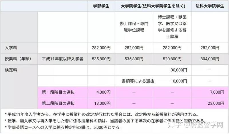 日本留学一年5万够吗(日本留学一年50000元足够吗？)