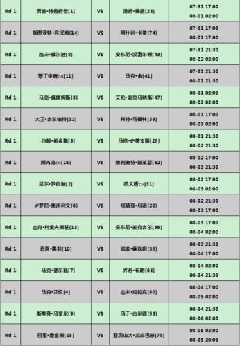 斯诺克世锦赛赛程(重写后的标题：2021斯诺克世锦赛的赛程安排)