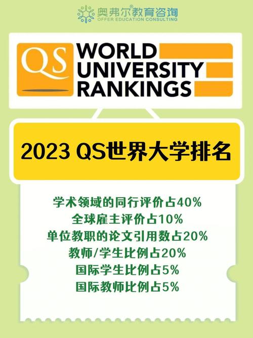 qs2023年世界大学排行榜(QS2023年全球高校最新排名揭晓！)