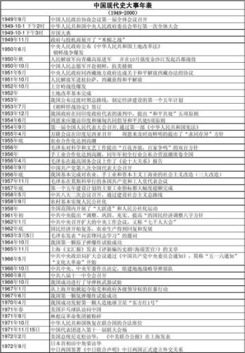 1949到2020历史大事年表(中国70载历史回顾：1949至2020年大事年表)