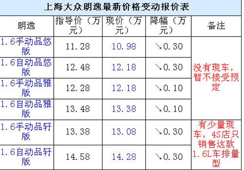 上汽大众朗逸最新价格表(上汽大众公布最新朗逸价格列表)