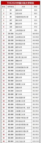 全国985大学名单排名(全国985大学排名出炉，清华大学连续多年位居榜首)