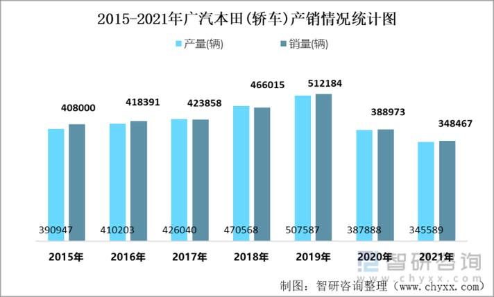 本田6月中国汽车销量公布(本田6月份在中国销量公布，进一步扩大市场占比)