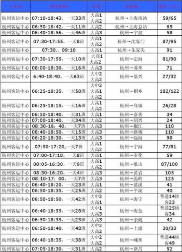 杭州有几个汽车站(杭州有多少个汽车站？)