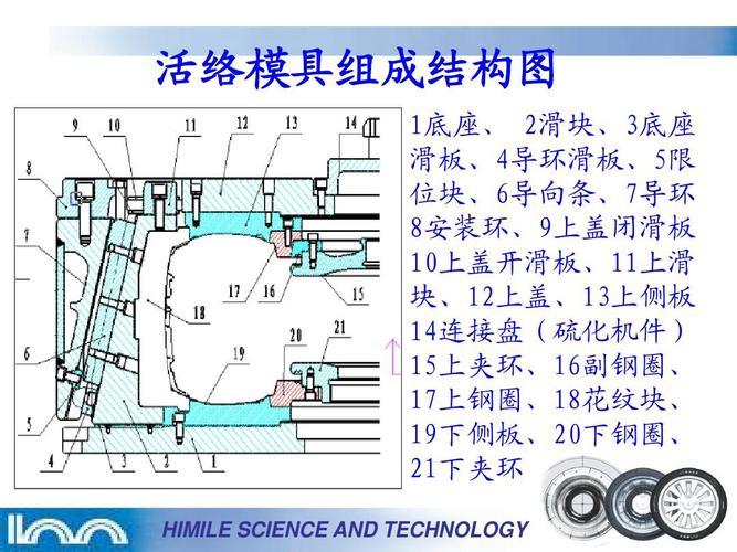 汽车轮胎模具(重新设计：汽车轮胎的模具制造流程)