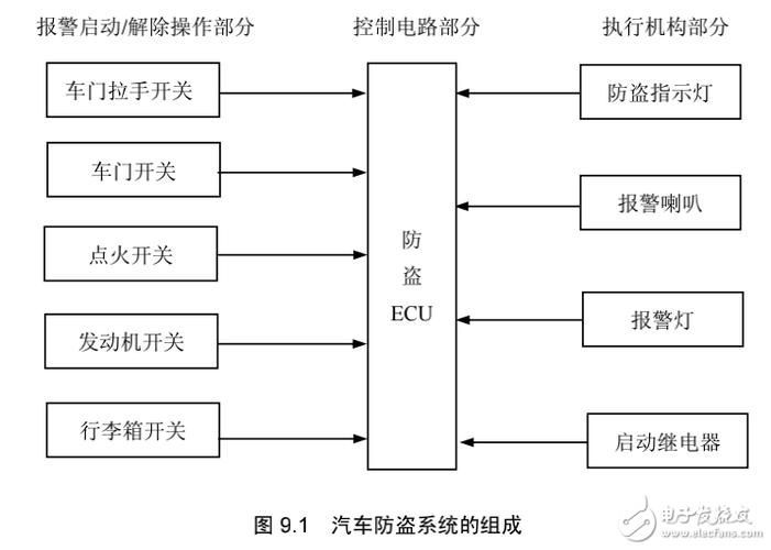 汽车防盗器原理(汽车防盗器的工作原理及其保护作用)