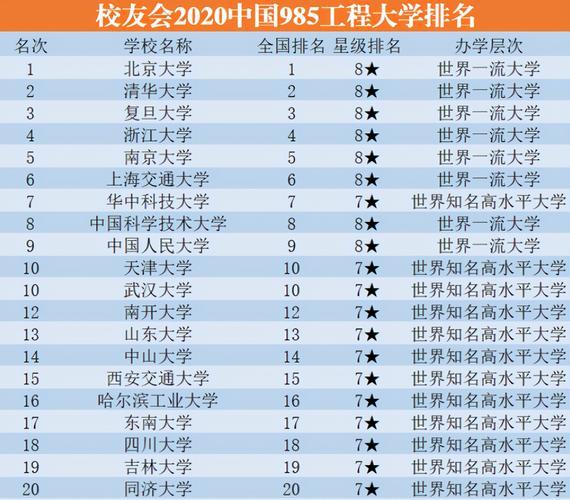 985大学名单排名(最新！2021年985大学排名出炉，这些高校上榜！)