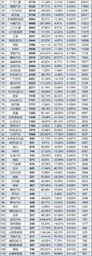 汽车质量排行2014(2014年汽车质量排名榜单发布)