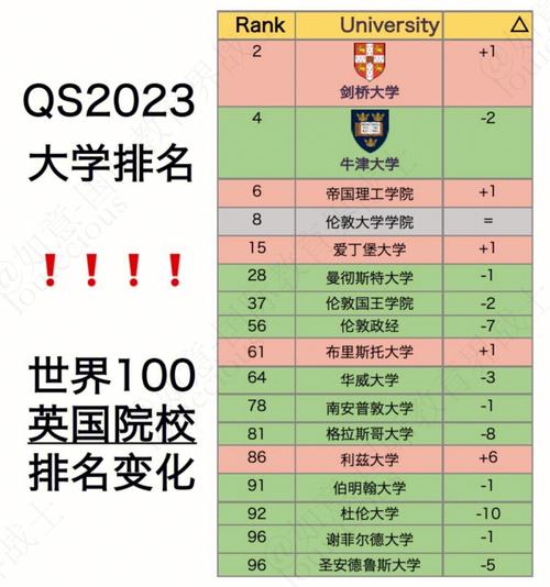 英国大学完整排名(英国大学全面排行榜发布)