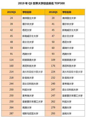 澳大利亚十大名校大学(澳洲顶尖大学排行榜 十所最佳大学汇总)