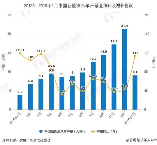 2019年1月汽车销量(2019年1月汽车销量数据发布，行业表现喜忧参半)