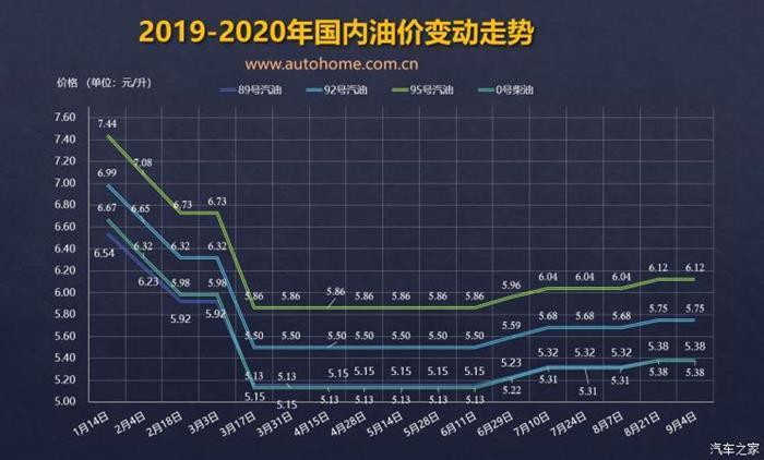 下一轮油价调整预测(下一轮油价调整预测及影响分析)