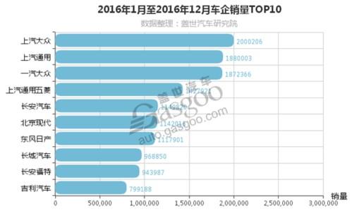 2014年7月汽车销量(2014年7月汽车销售数据)