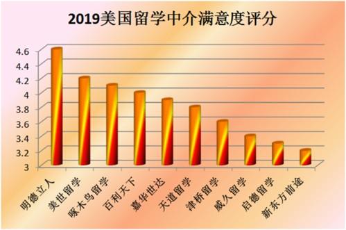 留学机构排名前十名(留学机构排名前十名，你知道吗？)