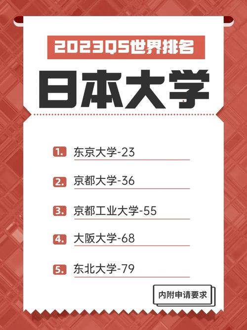 日本前100名大学排名(日本前100所大学排名公布)