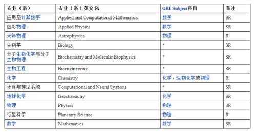 加州理工学院官网(加州理工学院官网更新：介绍博士后研究奖学金申请指南及经验分享)