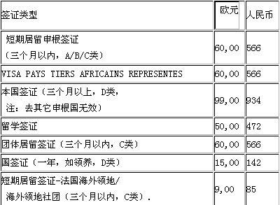 美国留学签证费用(美国留学签证申请费用是多少？)