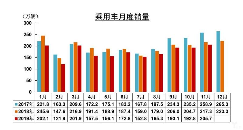 11月汽车销量(11月度汽车市场销售额节节攀升)