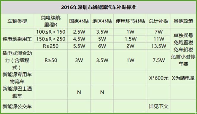 汽车节能补贴2014(2014年汽车节能补贴新政策！)