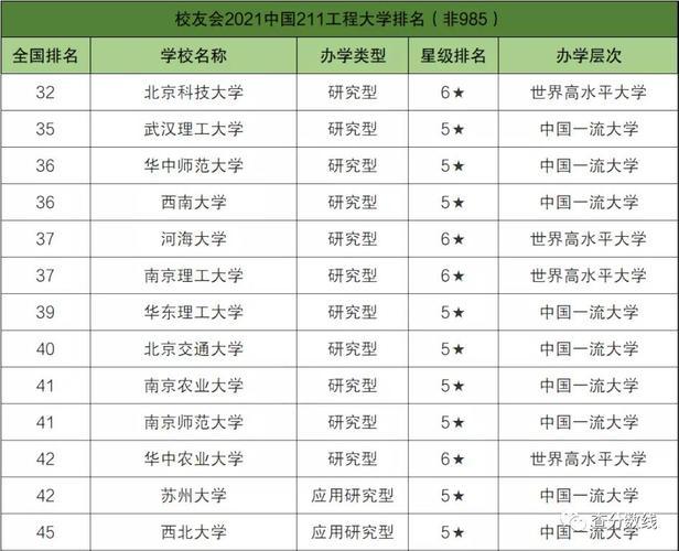 211大学实力排名最新(2021最新211大学排名出炉，谁是实力最强大学？)