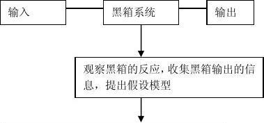 黑箱方法(用数据揭开神秘面纱：揭秘黑盒算法)