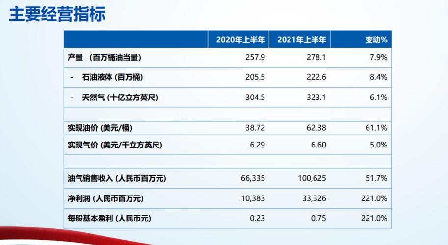 中海油年终奖(海油公布年终奖：涨幅超预期)