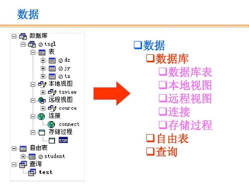 计算机是怎样在数据库里寻找信息的(计算机在数据库中如何查找数据)