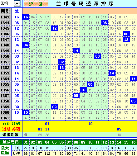 双色球2013061(双色球第2013061期开奖结果公布！)