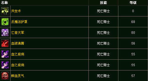 死亡骑士练级(「骑上黑马，你也能做死亡骑士」新手必看，不到50字的练级攻略)