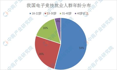 中国电竞人才缺口达50万(我国电竞行业缺口50万人！)