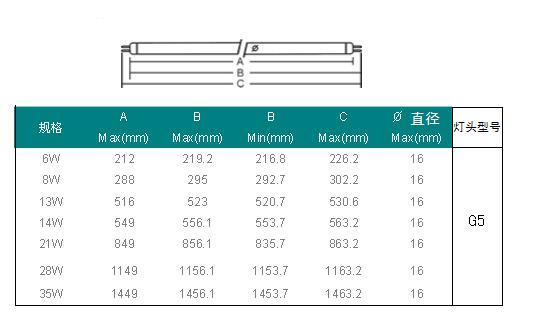t5灯管尺寸(T5灯管规格尺寸，全面了解！)