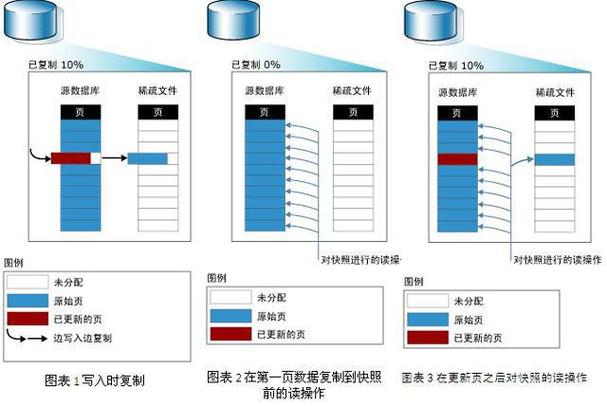 数据库是怎样囤积数据的(数据库如何储存大量数据)