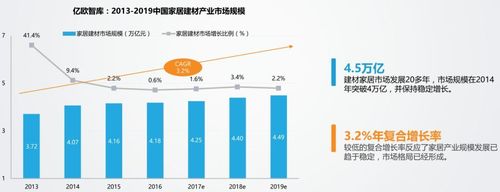 中国家装建材协会(中国家居建材协会发布行业分析报告)