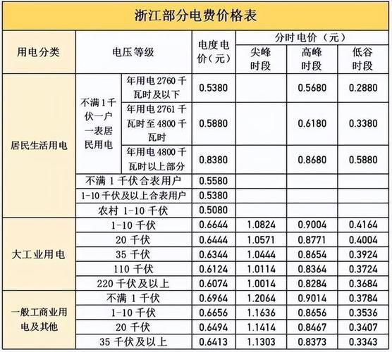 哈尔滨电费(黑龙江省哈尔滨市最新电价出炉！)