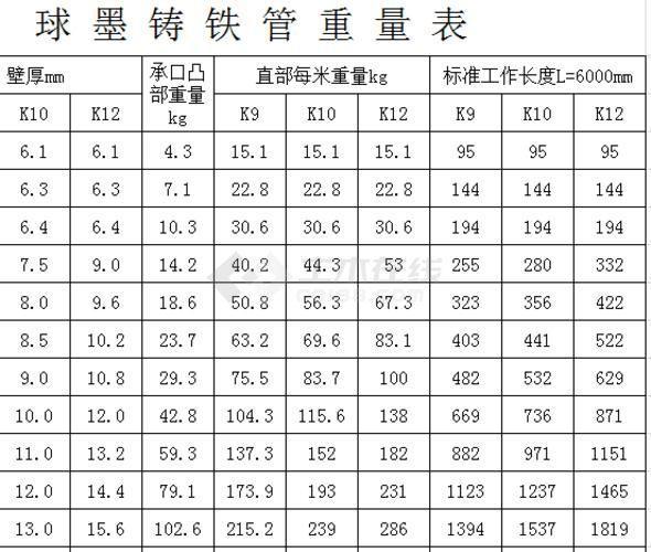 铸铁管规格(铸铁管标准尺寸及规格参数解析)