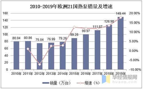 中国空气源热泵对欧洲出口量爆增(中国空气源热泵出口欧洲猛增)