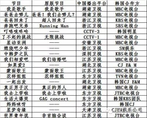 韩国综艺节目排名(韩国最受欢迎综艺节目排行榜发布)