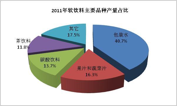 软饮(软饮料：探讨其对健康的影响)