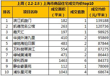 上海新房搜房网(上海新房，搜房网更新最新资讯)